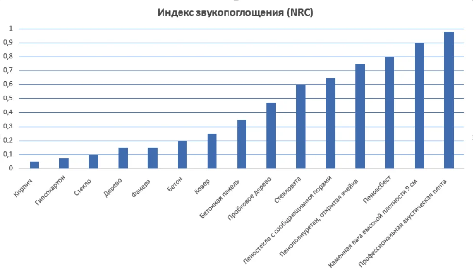 Индекс шумоподавления