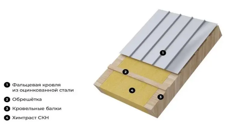 Фальцевая кровля.jpg