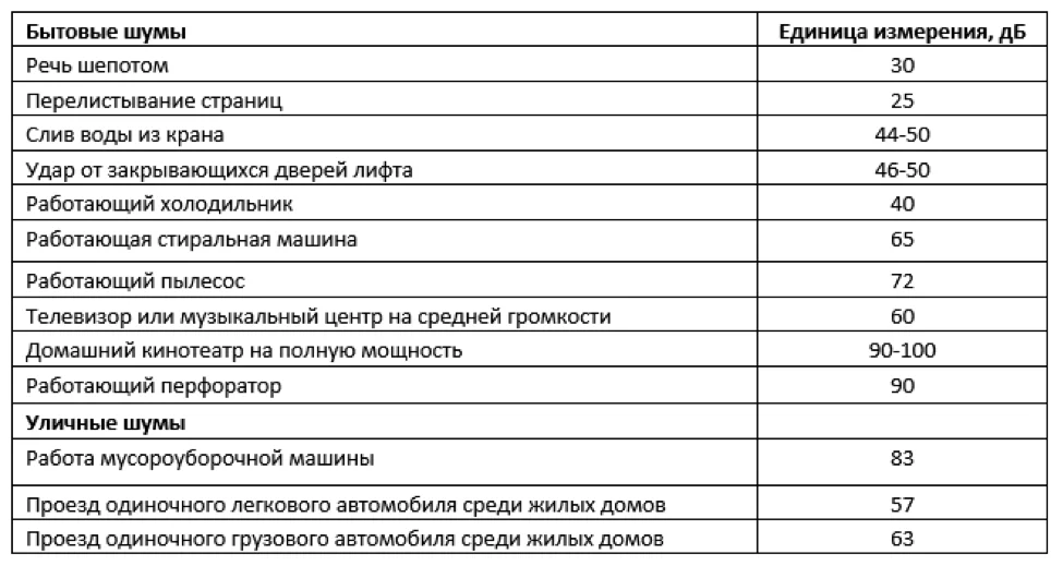 Индекс перемещения звука